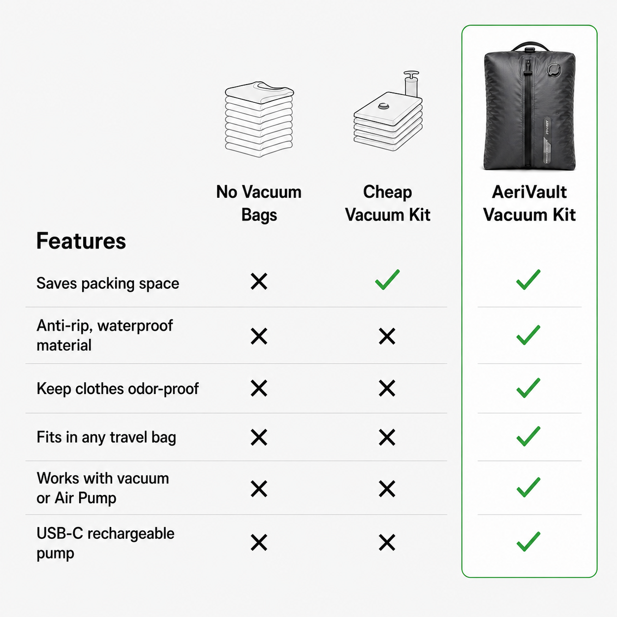 AeriVault™ Vacuum Kit-Travel Vacuum Bags