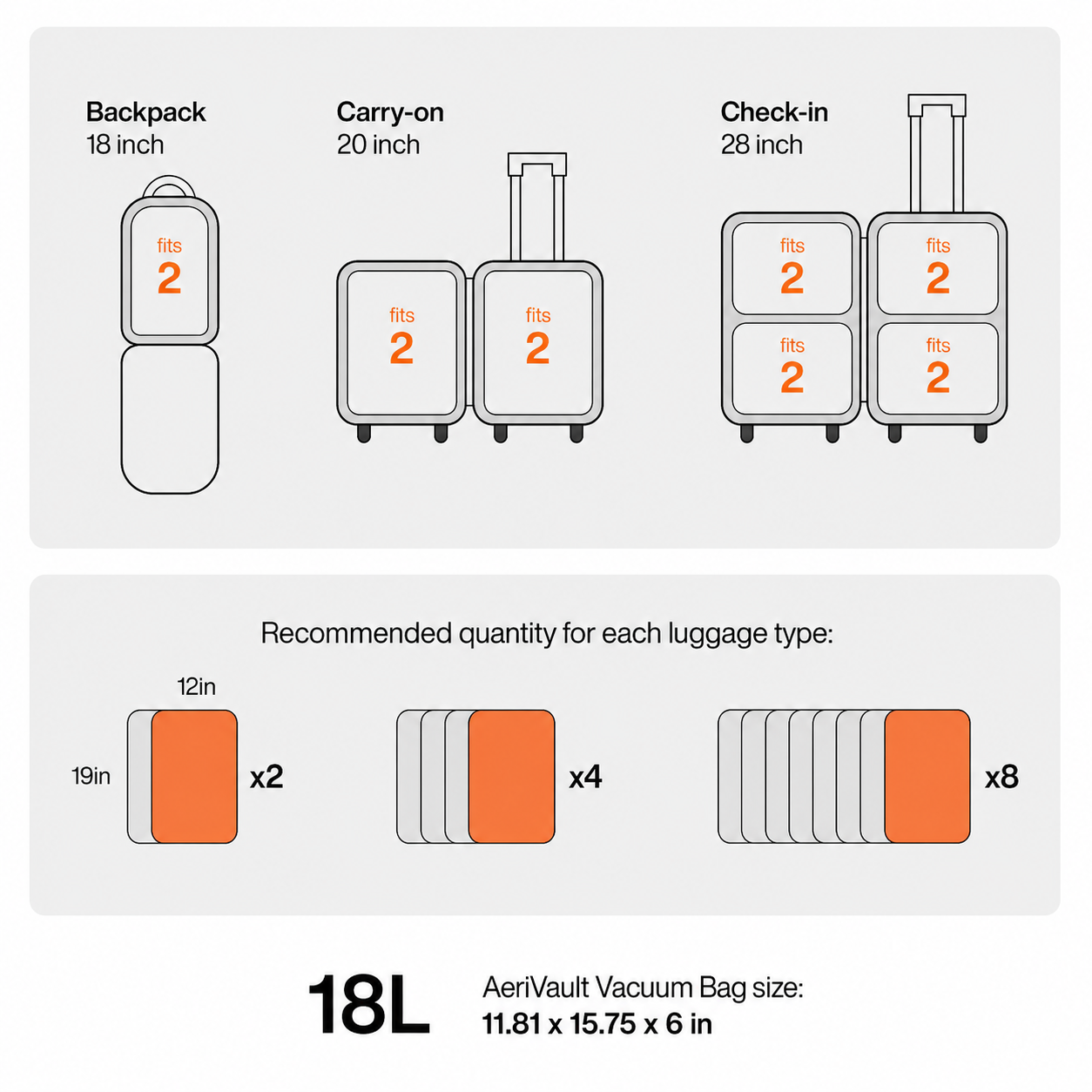 AeriVault™ Vacuum Kit-Travel Vacuum Bags