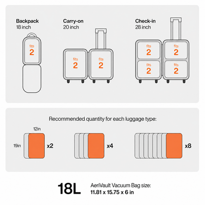 AeriVault™ Vacuum Kit-Travel Vacuum Bags